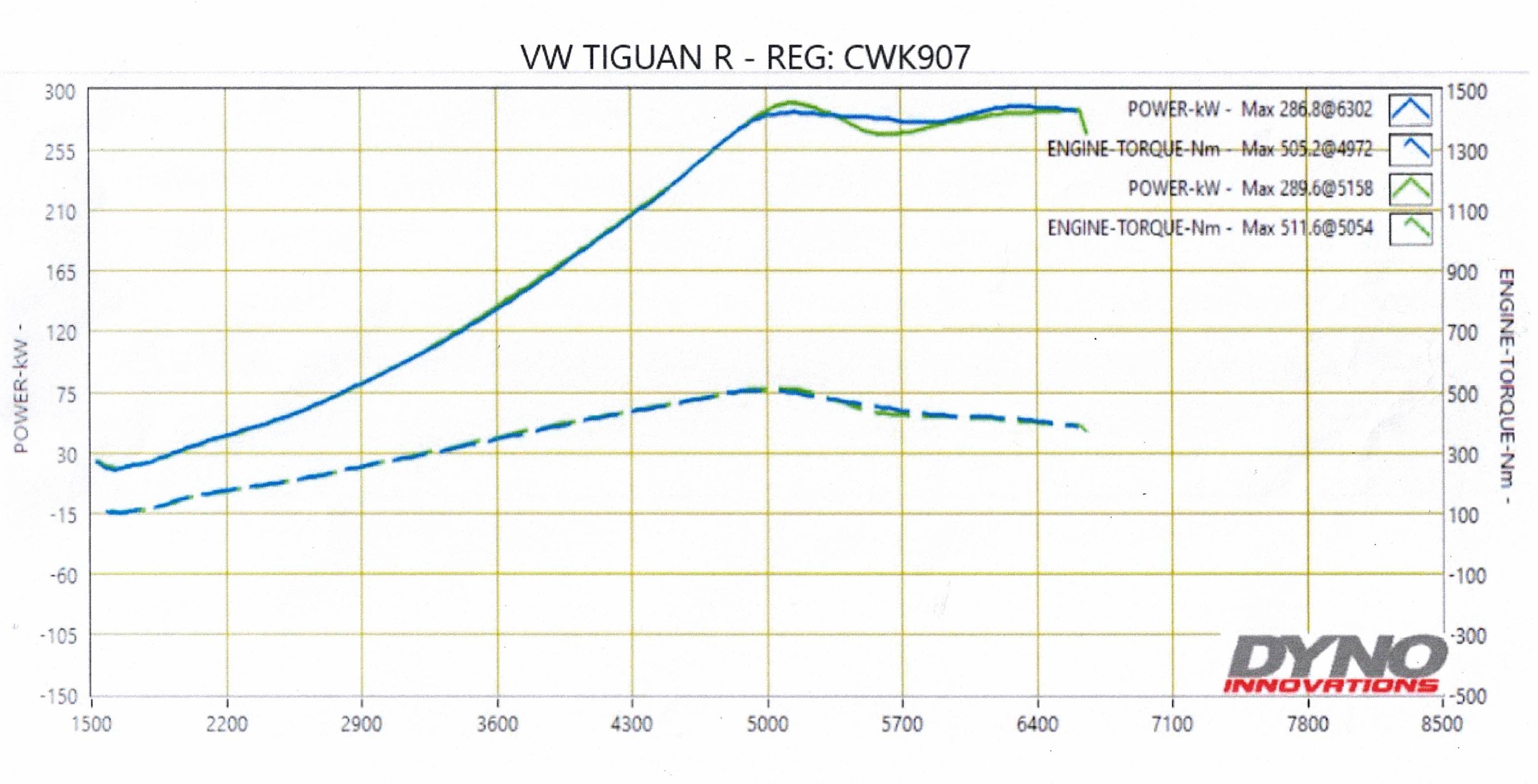Tiguan R EA888.4 Stage 4