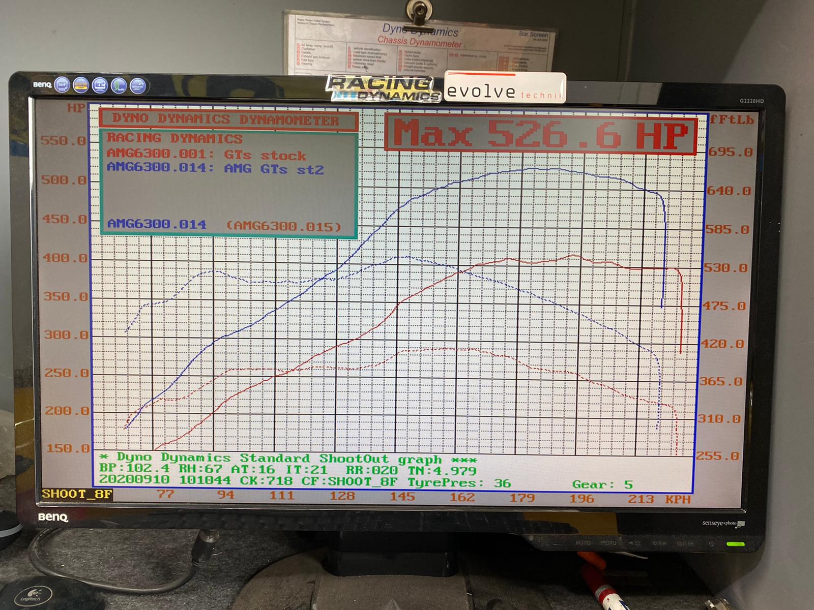Mercedes AMG GT Dyno Stage 2