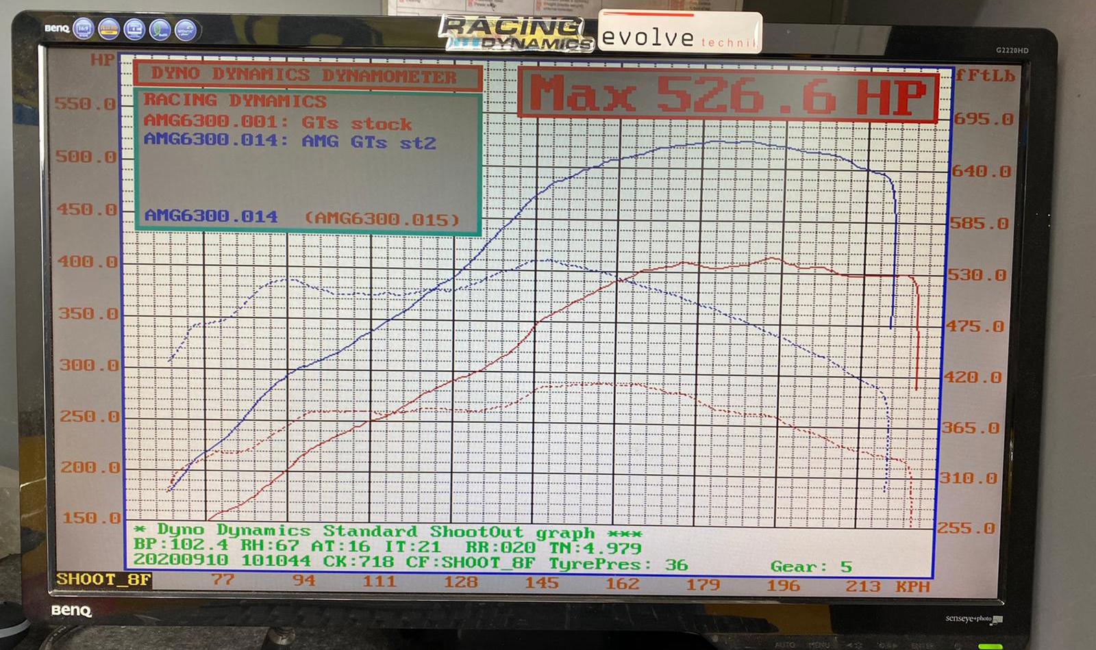 Mercedes AMG GT Dyno Stage 2